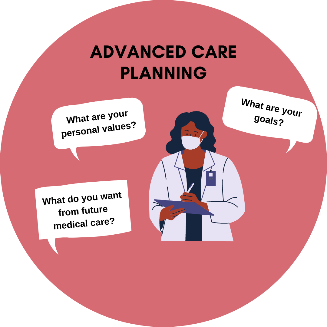 CHW and Advanced Care Planning C.H.A.T. Lab
