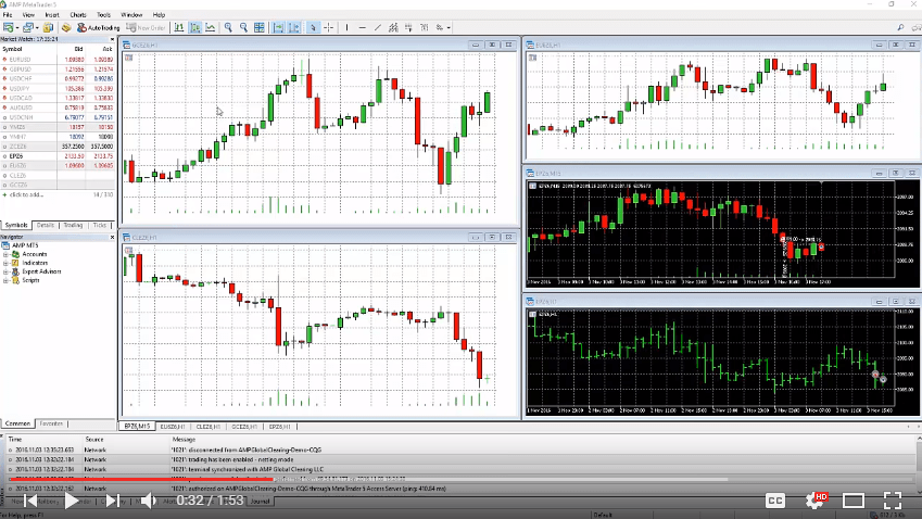 MetaTrader 5 trading platform FxPro