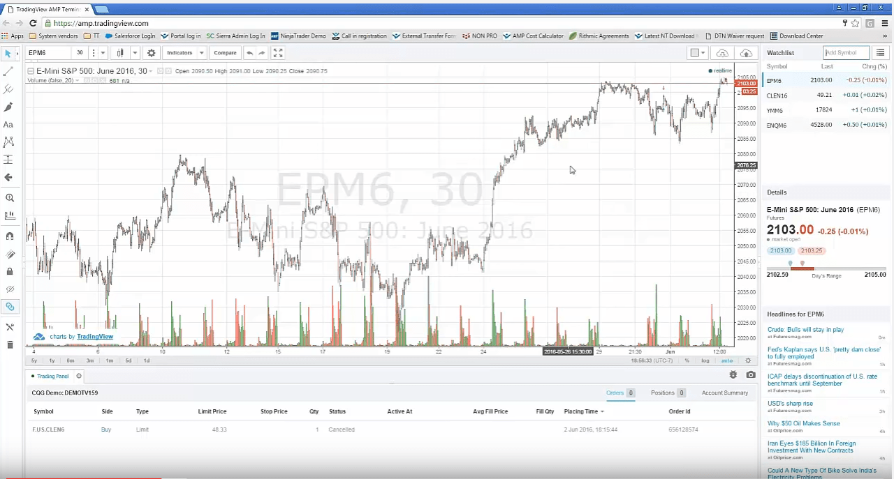 AMP TradingView Charting Overview