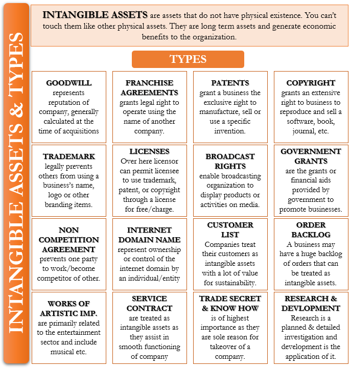 Intangible Assets and its Types Master Chau Do's official website