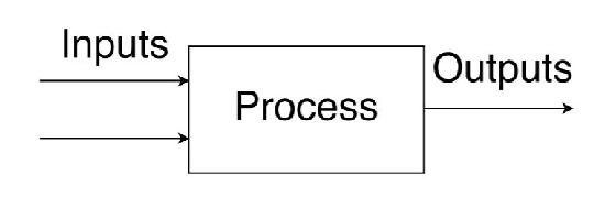 Schematic Diagram And Flowchart Difference