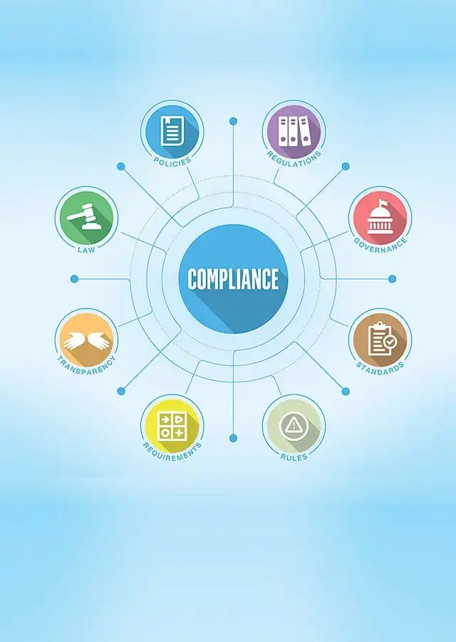 Howto Basics for an Effective Hospital Compliance Program Community