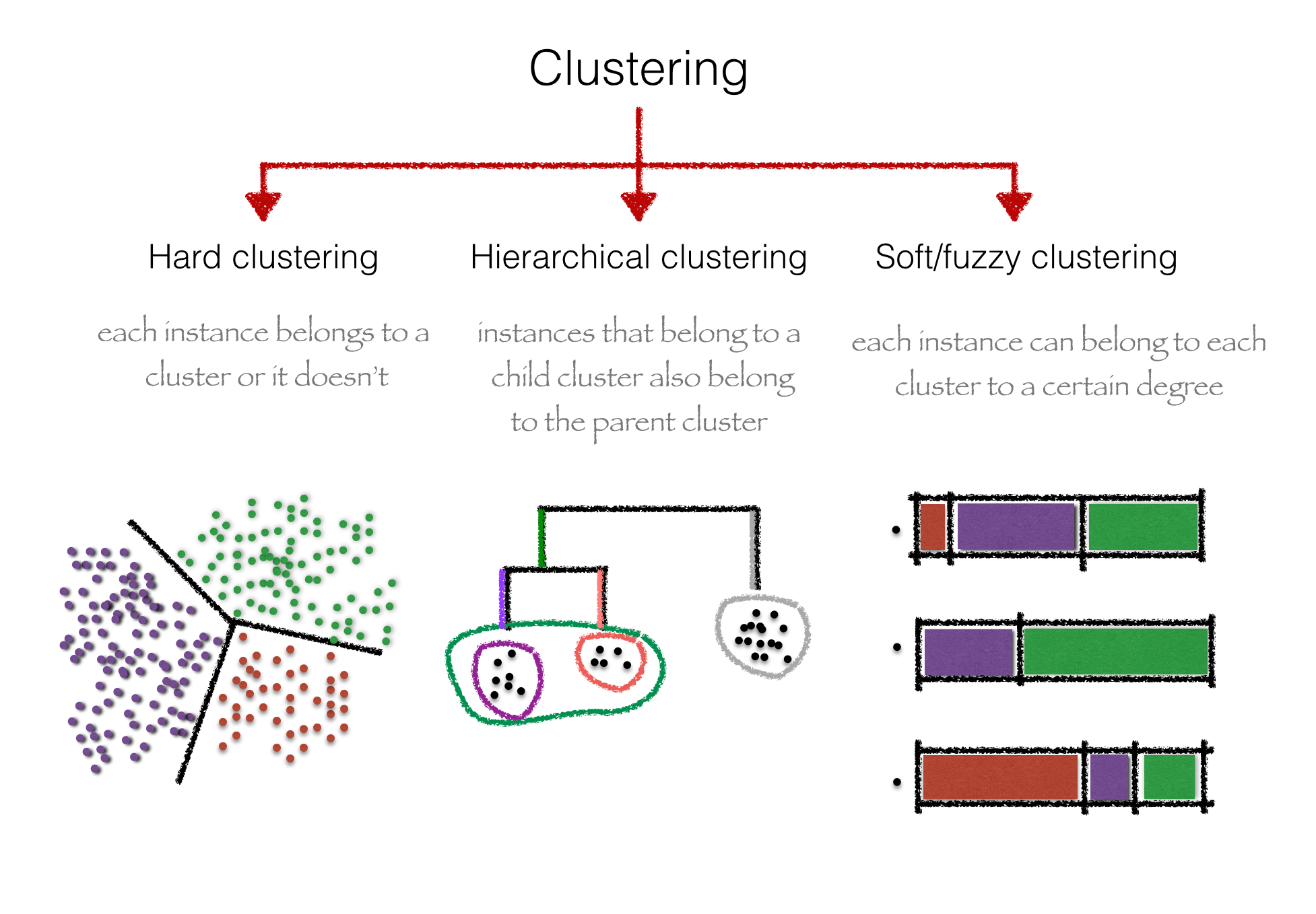 Topic Modeling