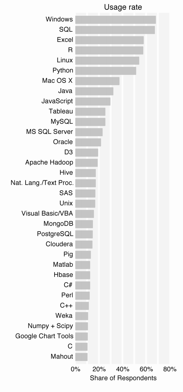 Reproducible Multilanguage Data Science with Conda