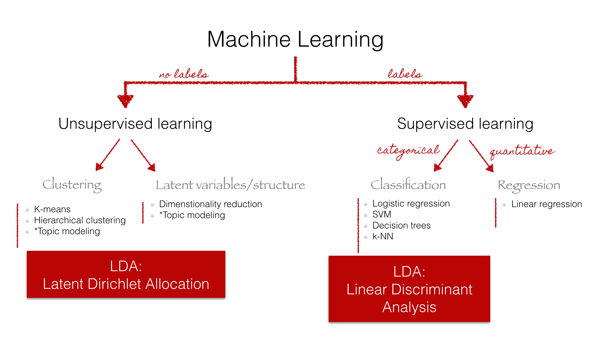 PyGotham 2015. Introduction to Topic Modeling in Python