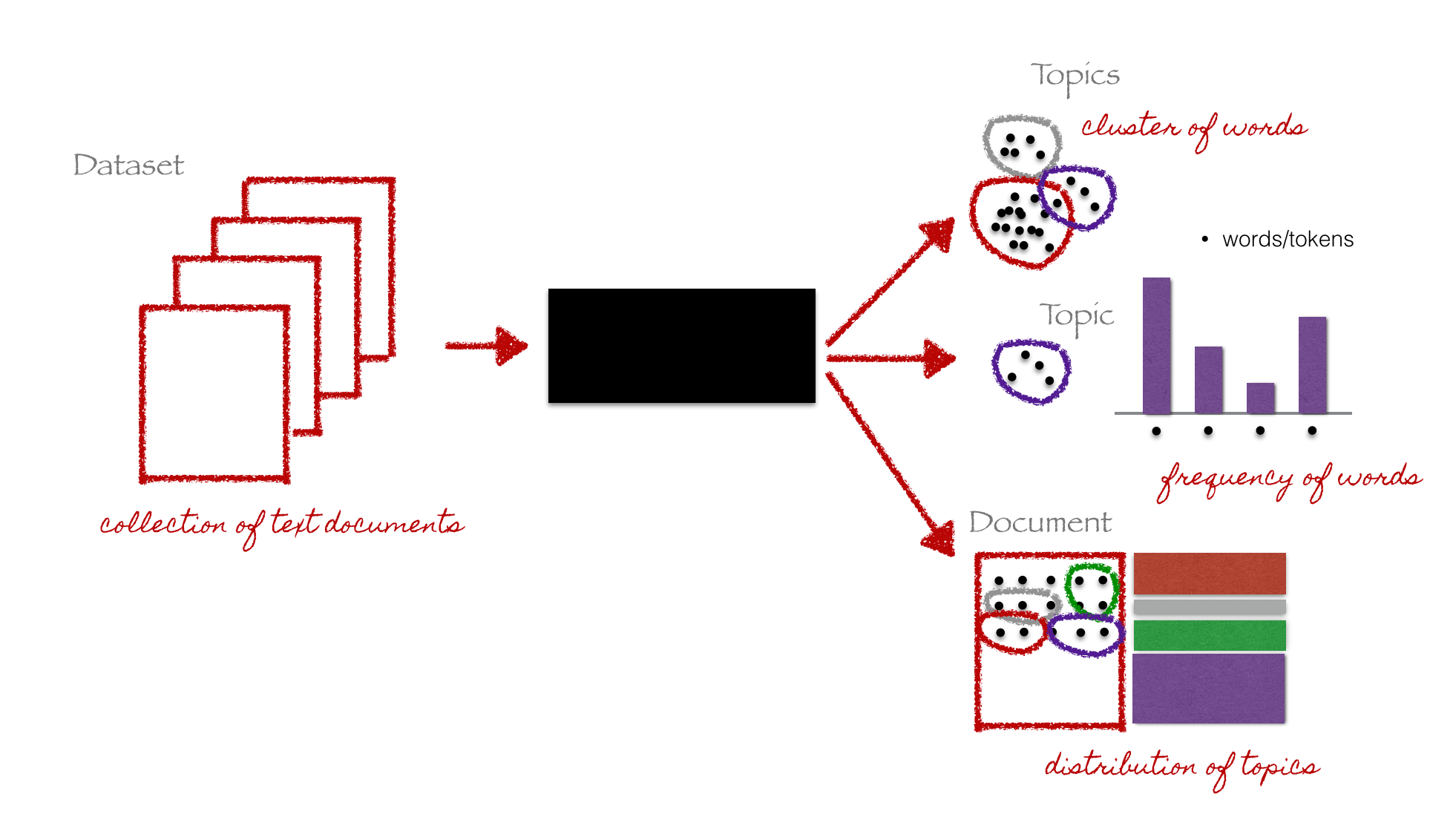 PyGotham 2015. Introduction to Topic Modeling in Python