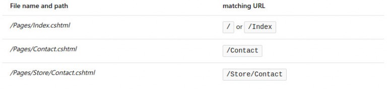 Core 2.0. Core 2.0 razor