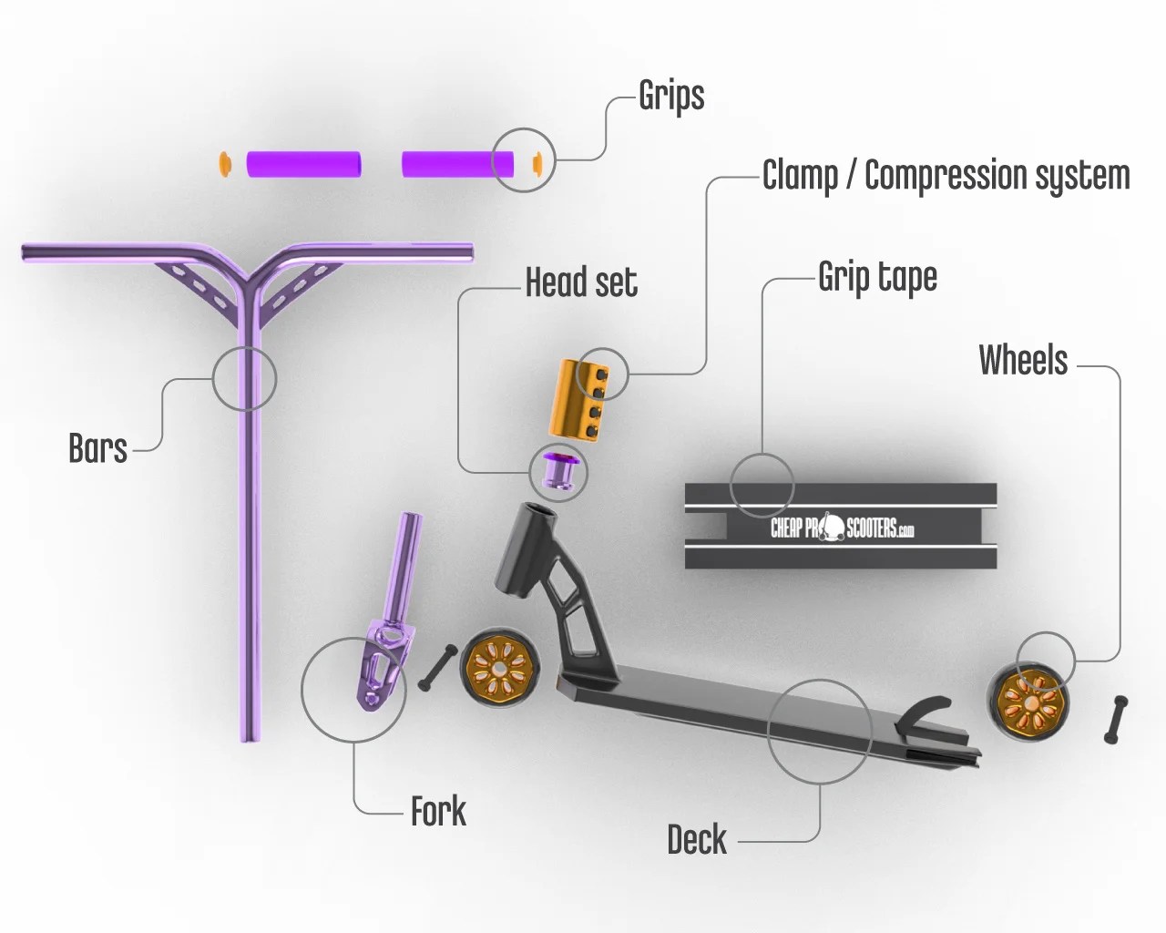 Building a Custom Pro Scooter Parts and Tools Cheap Pro Scooters