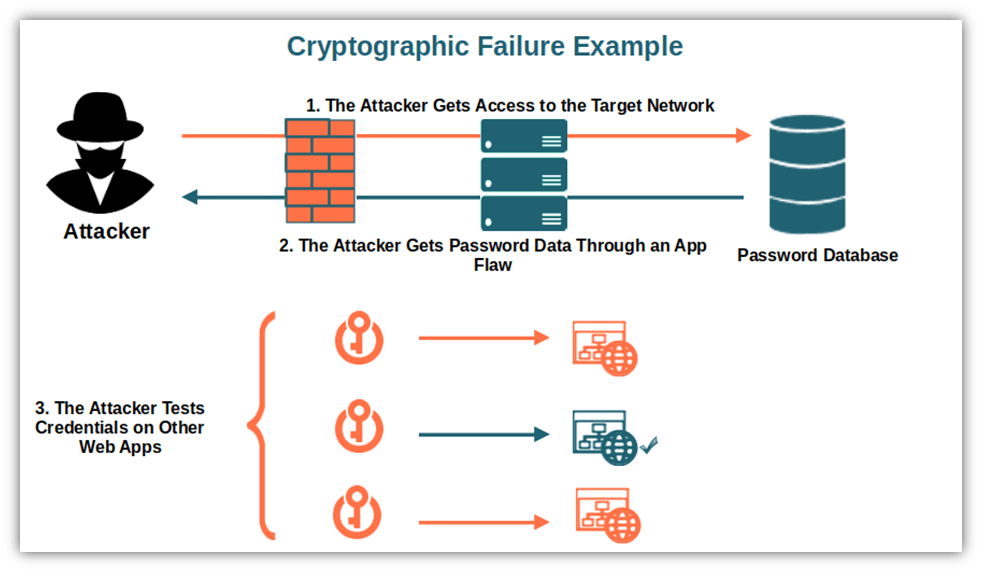 What Are the OWASP Top 10 Vulnerabilities (And How to Mitigate Them)?