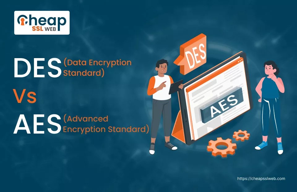 What is AES Encryption and How it Works? [Detailed Guide]