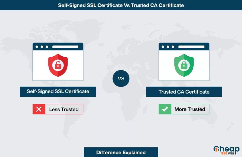 SelfSigned SSL Certificate Vs Trusted CA Certificate