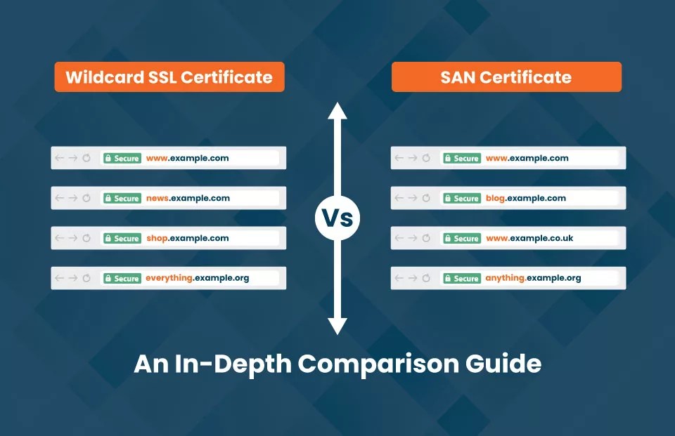 Wildcard SSL Certificate Vs. SAN Certificate Comparison