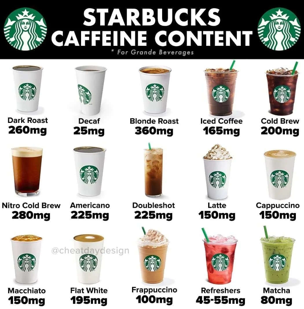 Starbucks Caffeine Guide