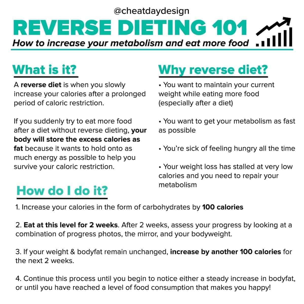 What Is Reverse Dieting And Why Should You Do It?