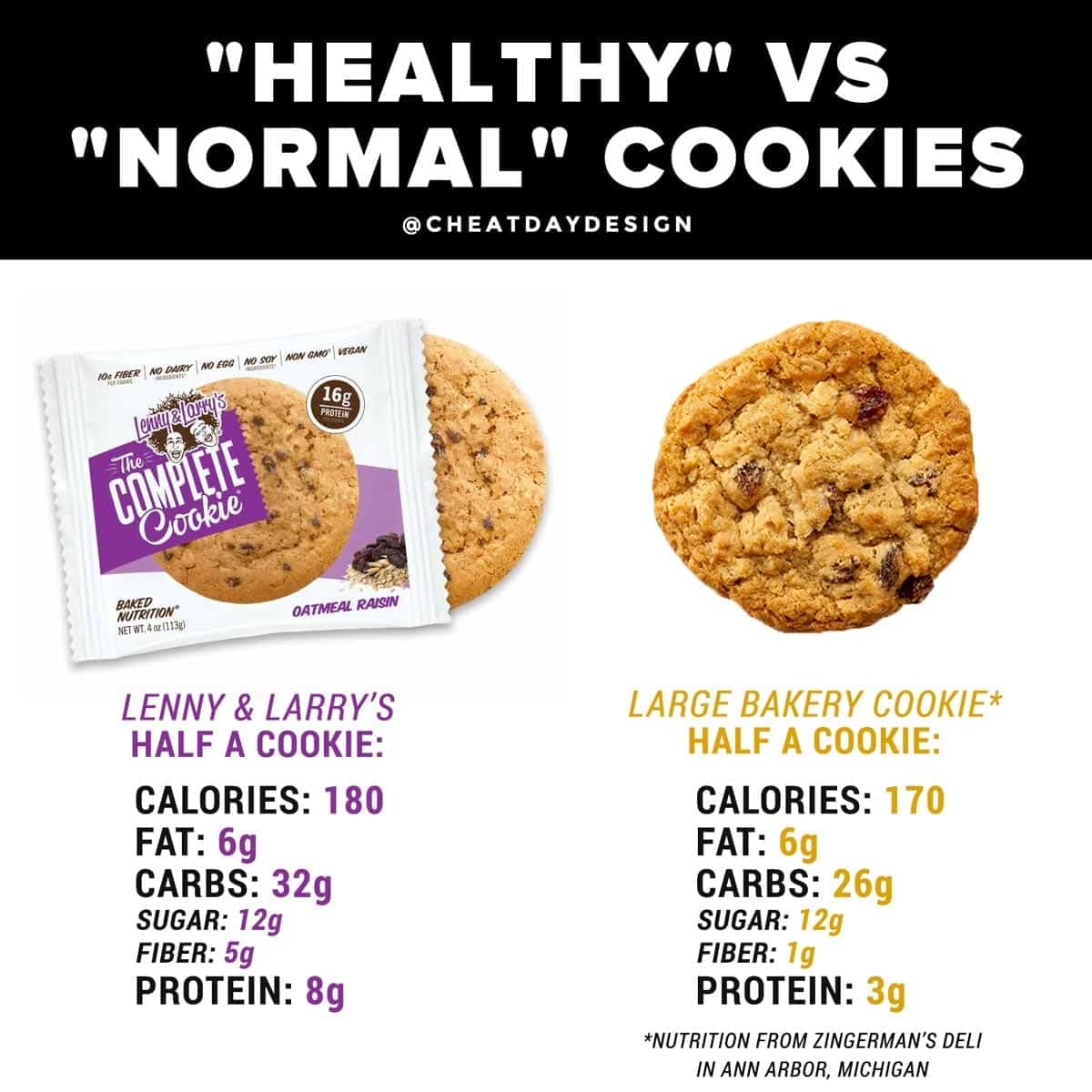 How Healthy are Lenny & Larry’s Cookies?