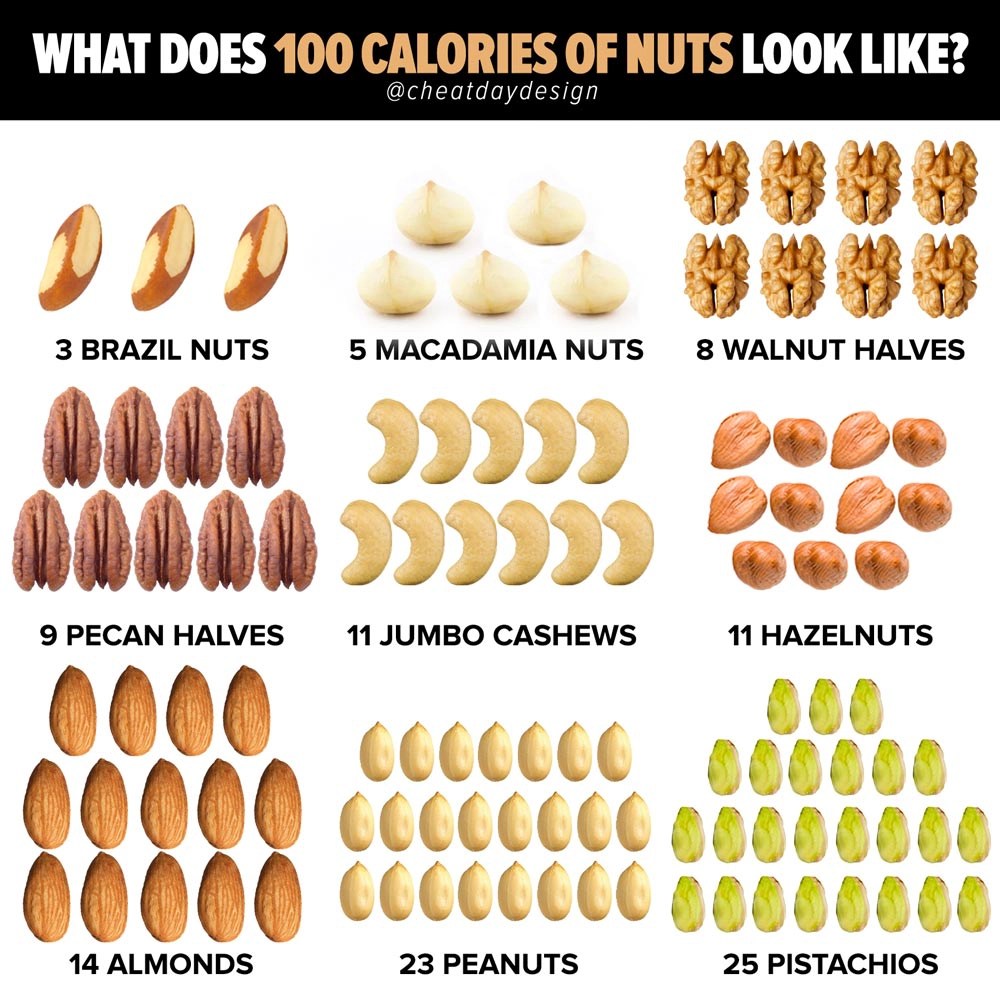 Nutrition Comparisons No Cheat Day Needed