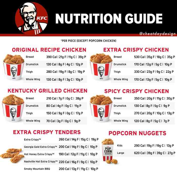 Kfc Menu Nutrition Pdf | Besto Blog Kfc Menu Nutrition Pdf | Besto Blog