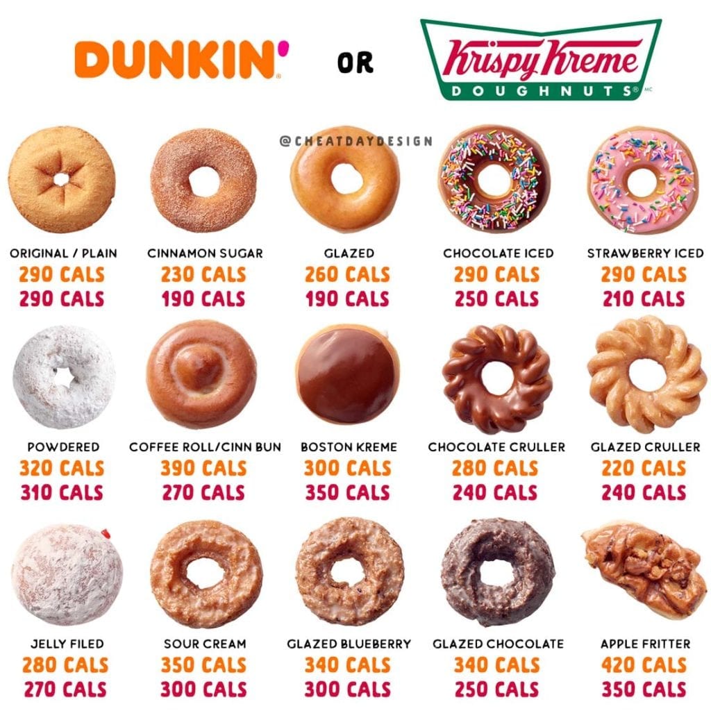 Dunkin Donuts Coffee Roll Nutrition Facts Besto Blog