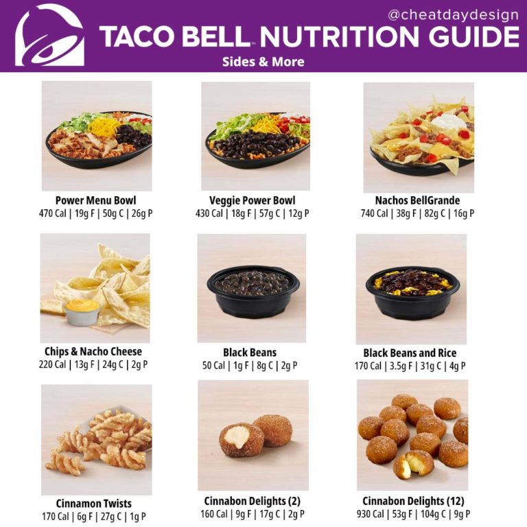 Taco Bell Menu Calories & Nutrition Breakdown