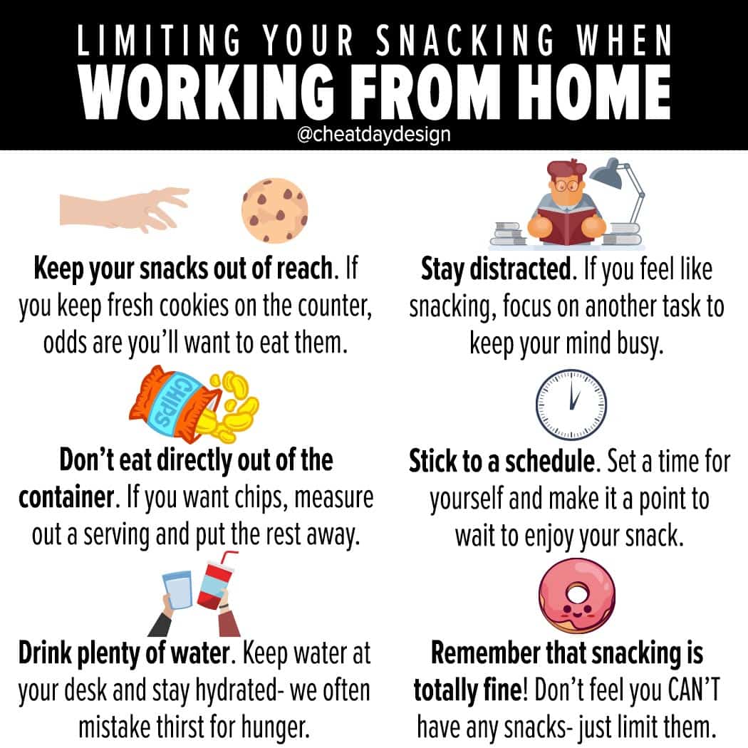 Controlling Snacking When Working From Home Cheat Day Design