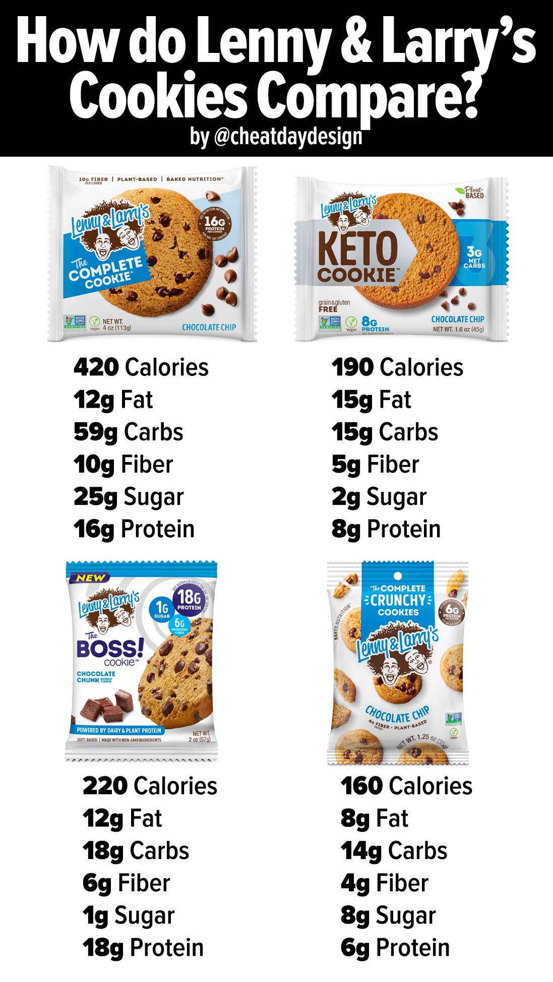 How Healthy are Lenny & Larry’s Cookies?