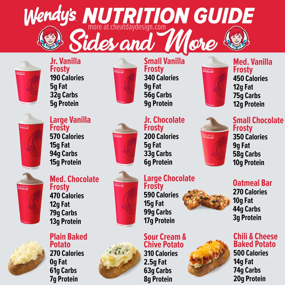 Wendy's Chili Nutrition Pdf Answer Key Pdf