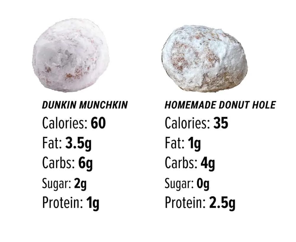 Doughnut Holes Nutrition Facts Besto Blog
