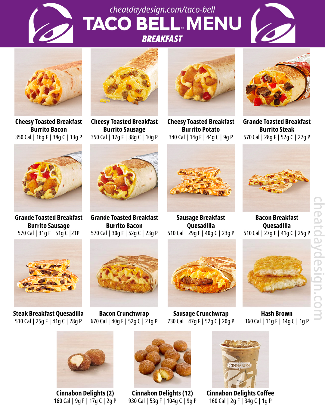 Taco Bell Nutrition Chart