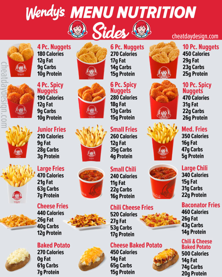 Wendy's Full Menu Calories & Nutrition With Pictures