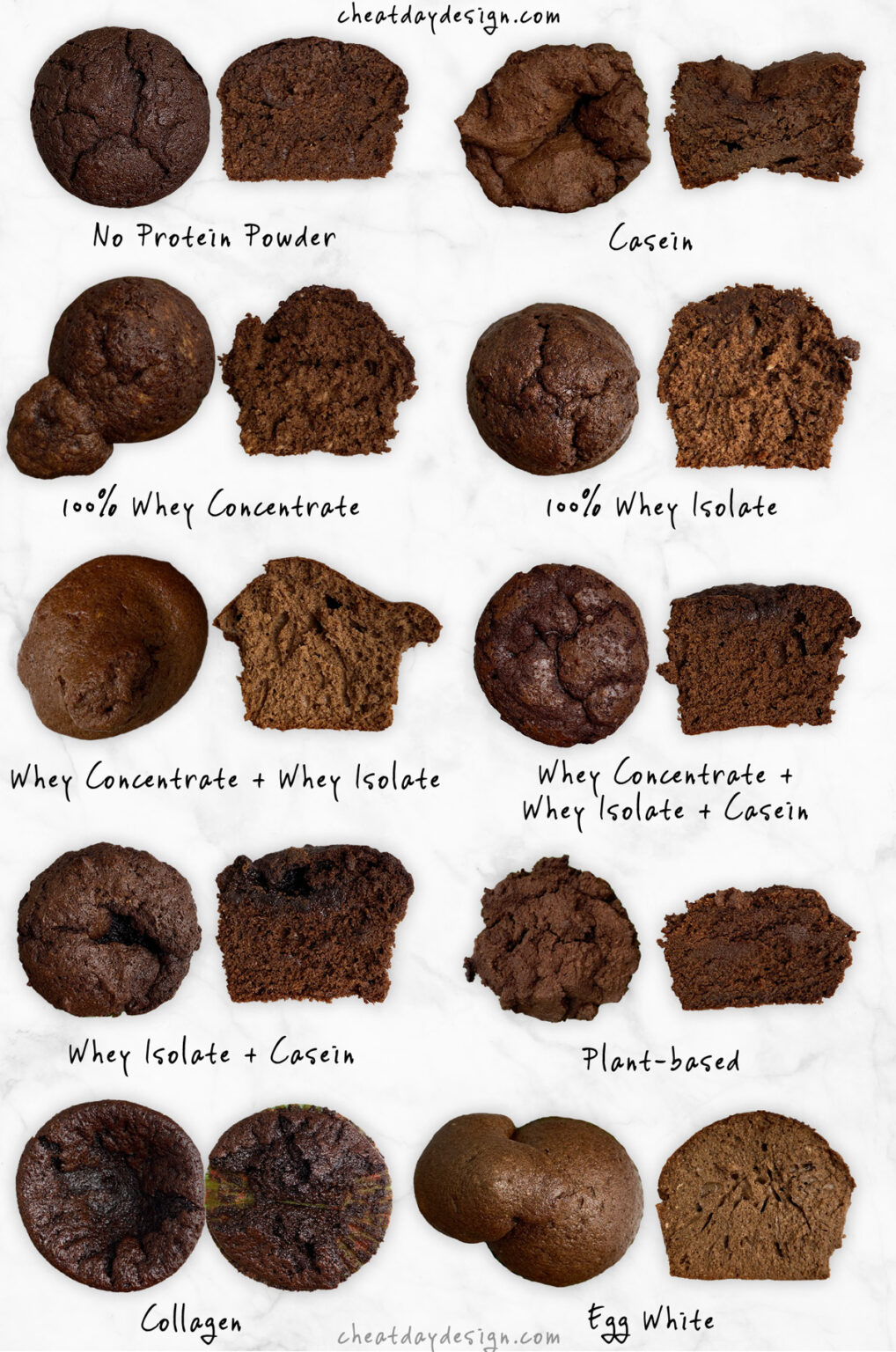 Baking With Protein Powder A Visual Substitution Guide