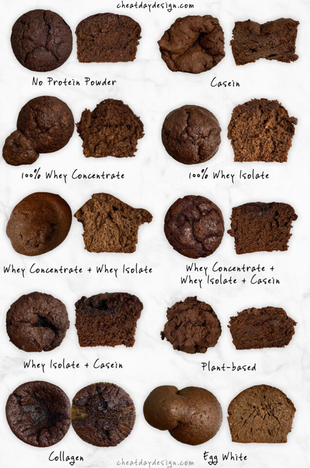 Baking With Protein Powder A Visual Substitution Guide