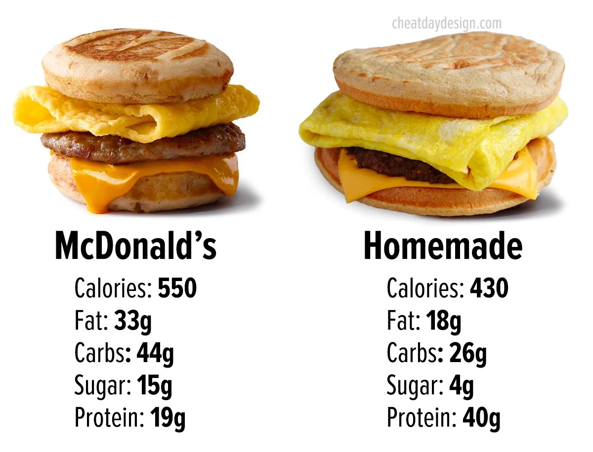 McGriddles Better Than McDonald's With 40g Of Protein