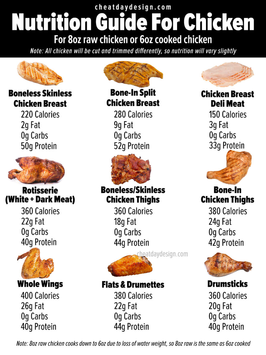 Kfc Boneless Chicken Strips Calories at William Mosher blog
