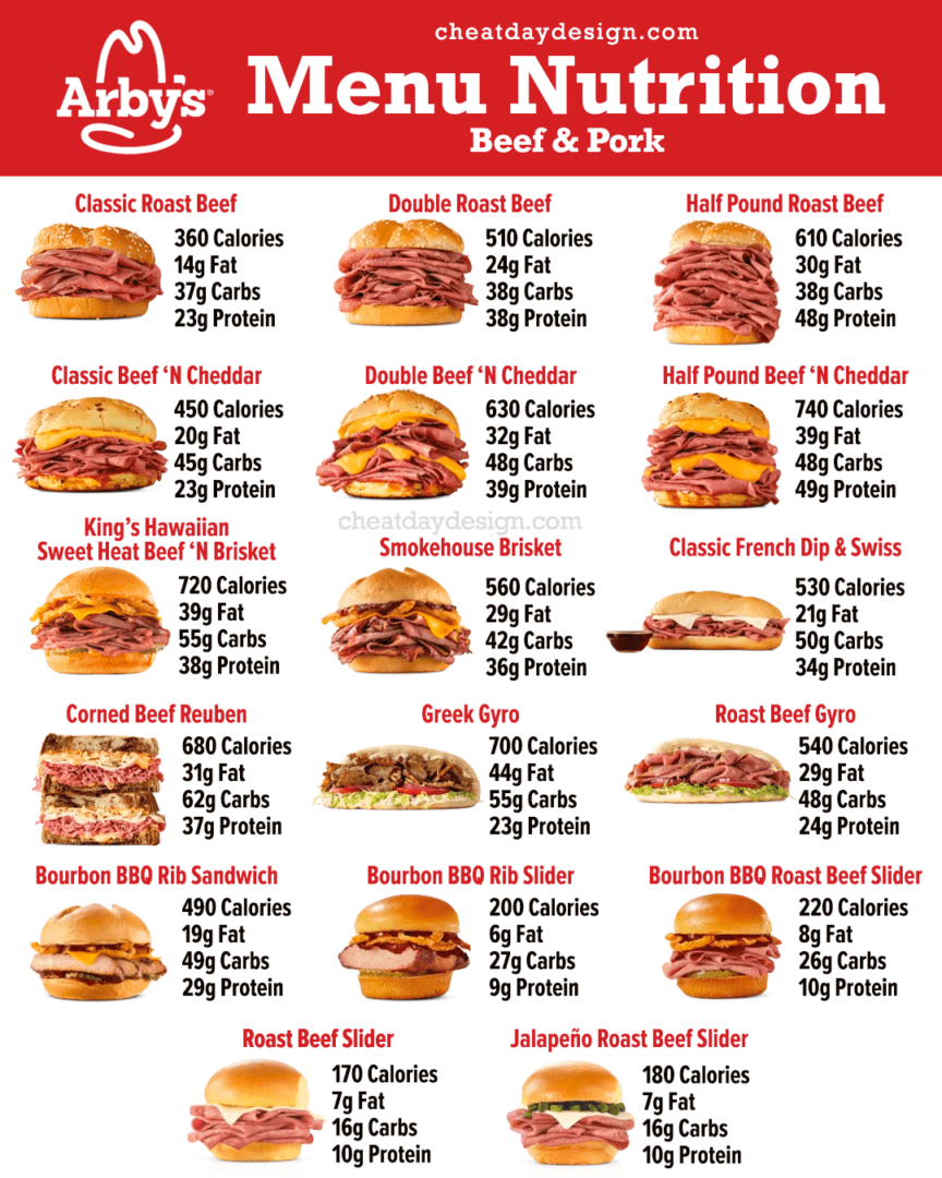 The Healthiest Options At Arby's Full Menu Breakdown COFE™