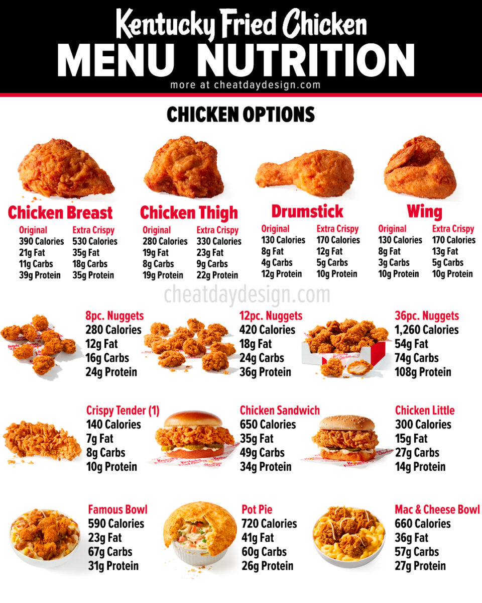Your Trusted Source For Protein & Calories In Chicken