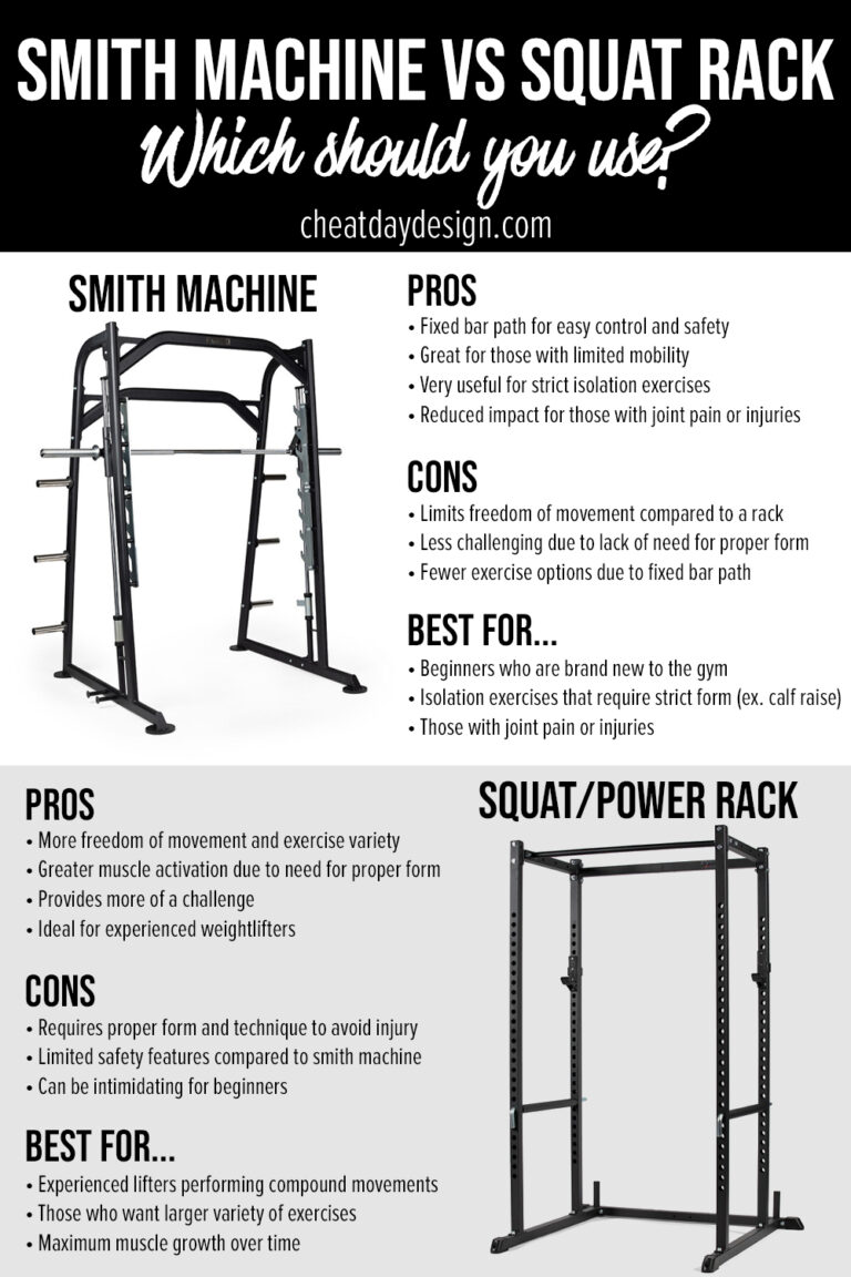 Smith Machine Vs Squat Rack Which Is Best For Your Workout Routine?
