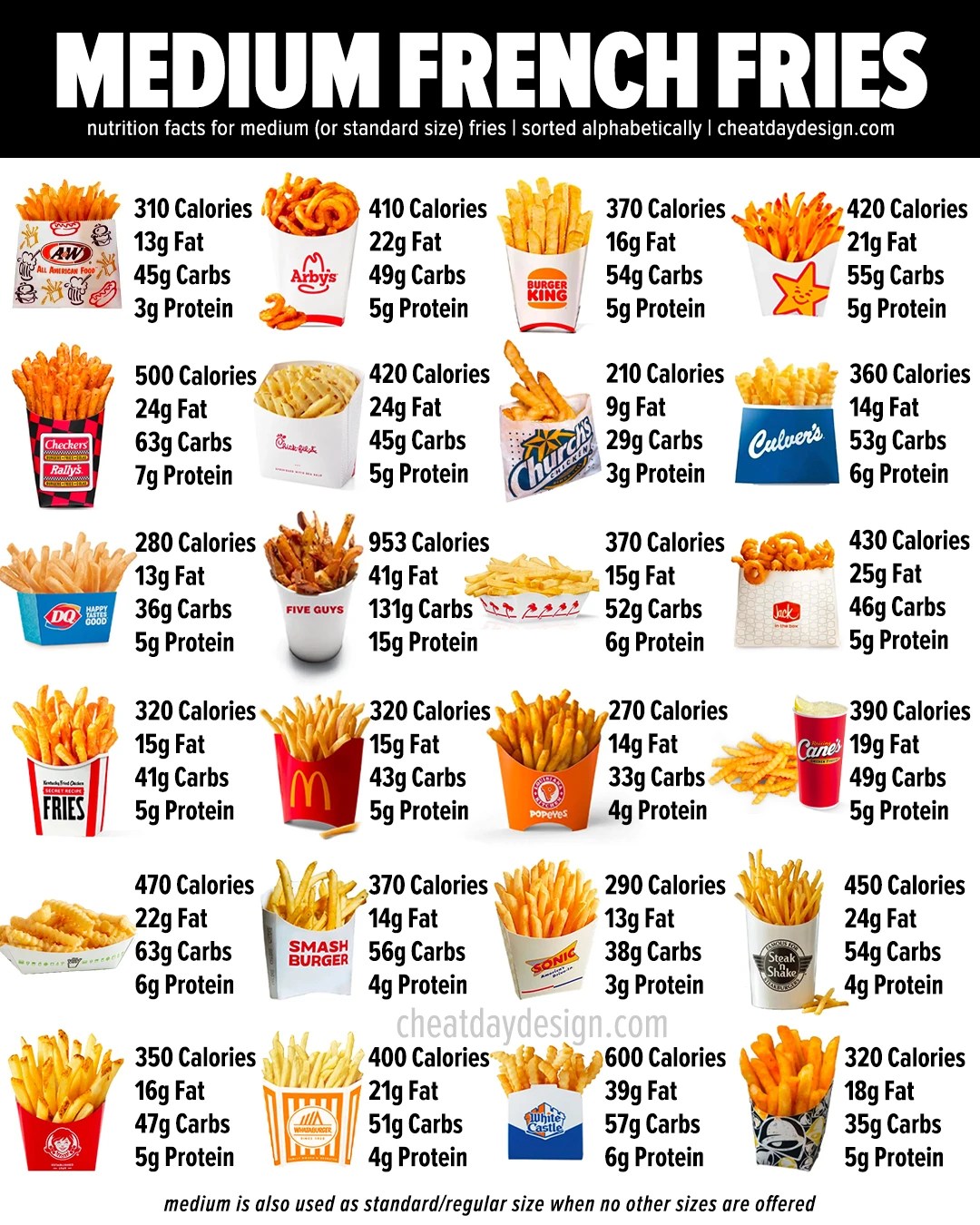 McDonald's Calories & Macros For Every Menu Item In 2023