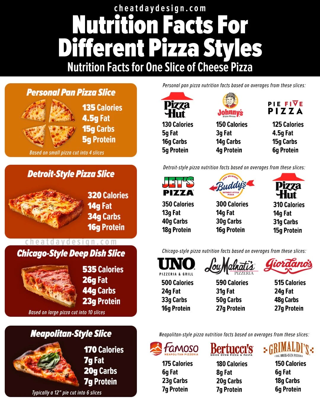 How Many Calories Are In A Slice Of Pizza? [Visual Guide]