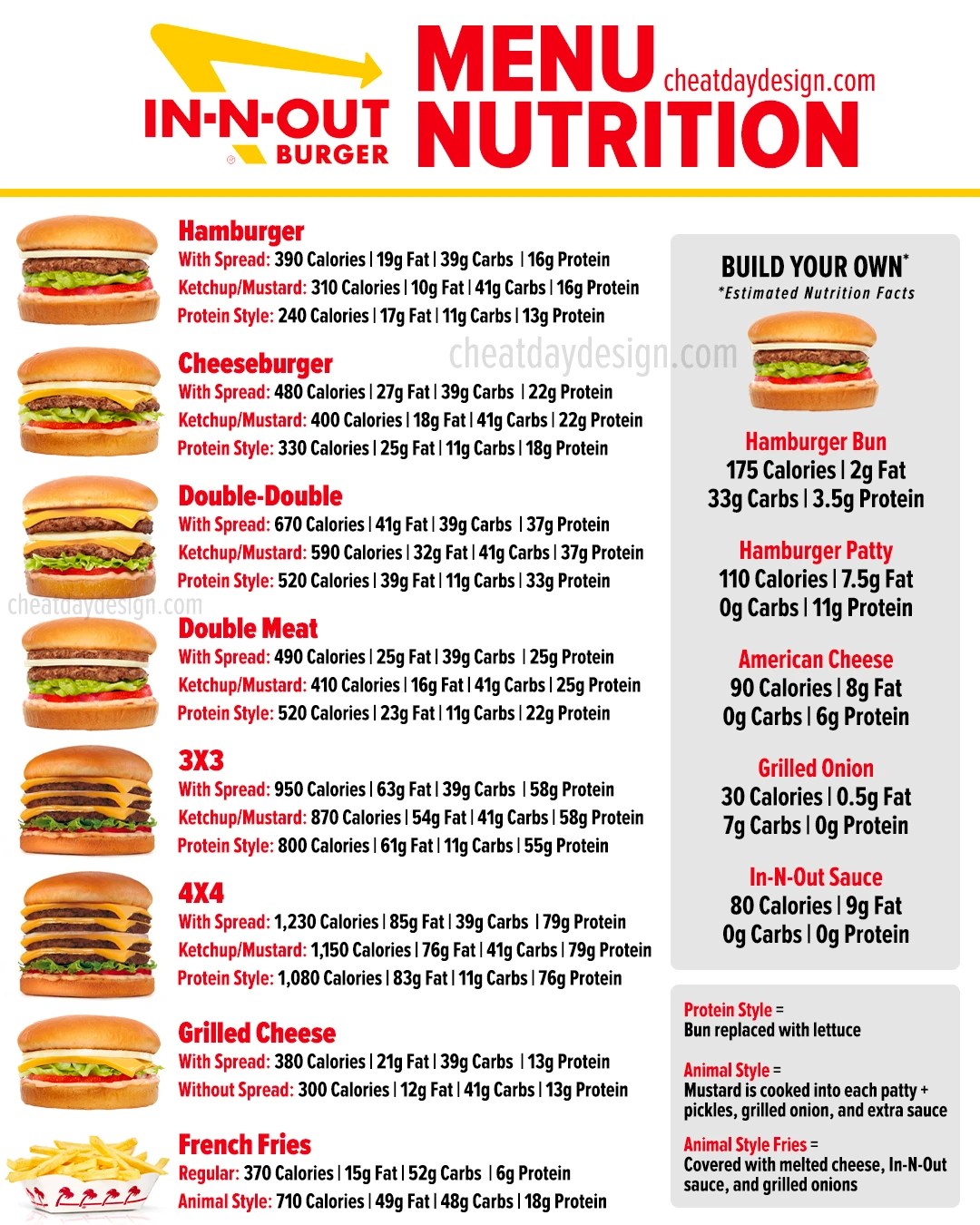 In-N-Out Menu Nutrition Guide (With Calorie Calculator)