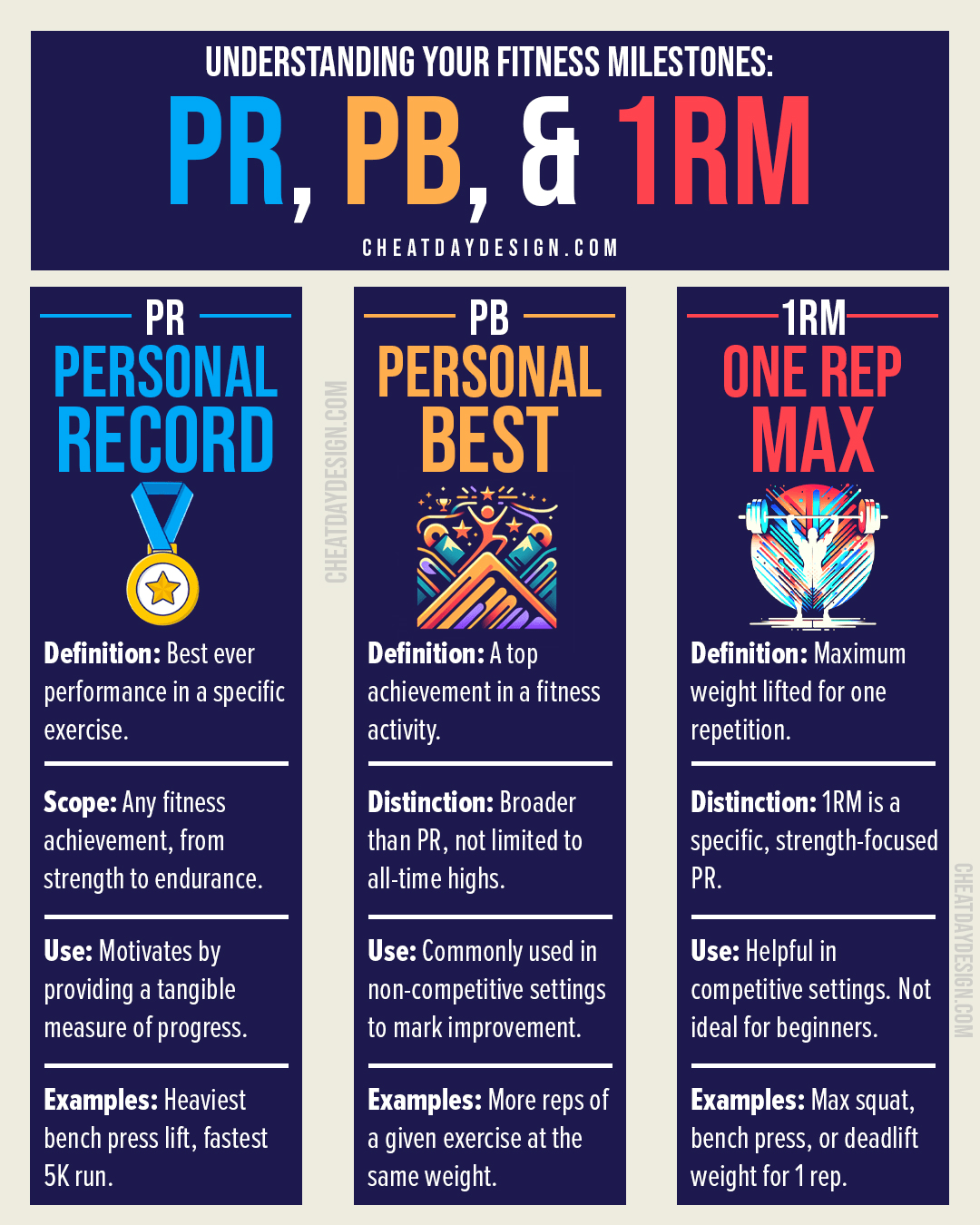 PR Vs PB Vs 1RM Gym Acronyms And Why They Matter