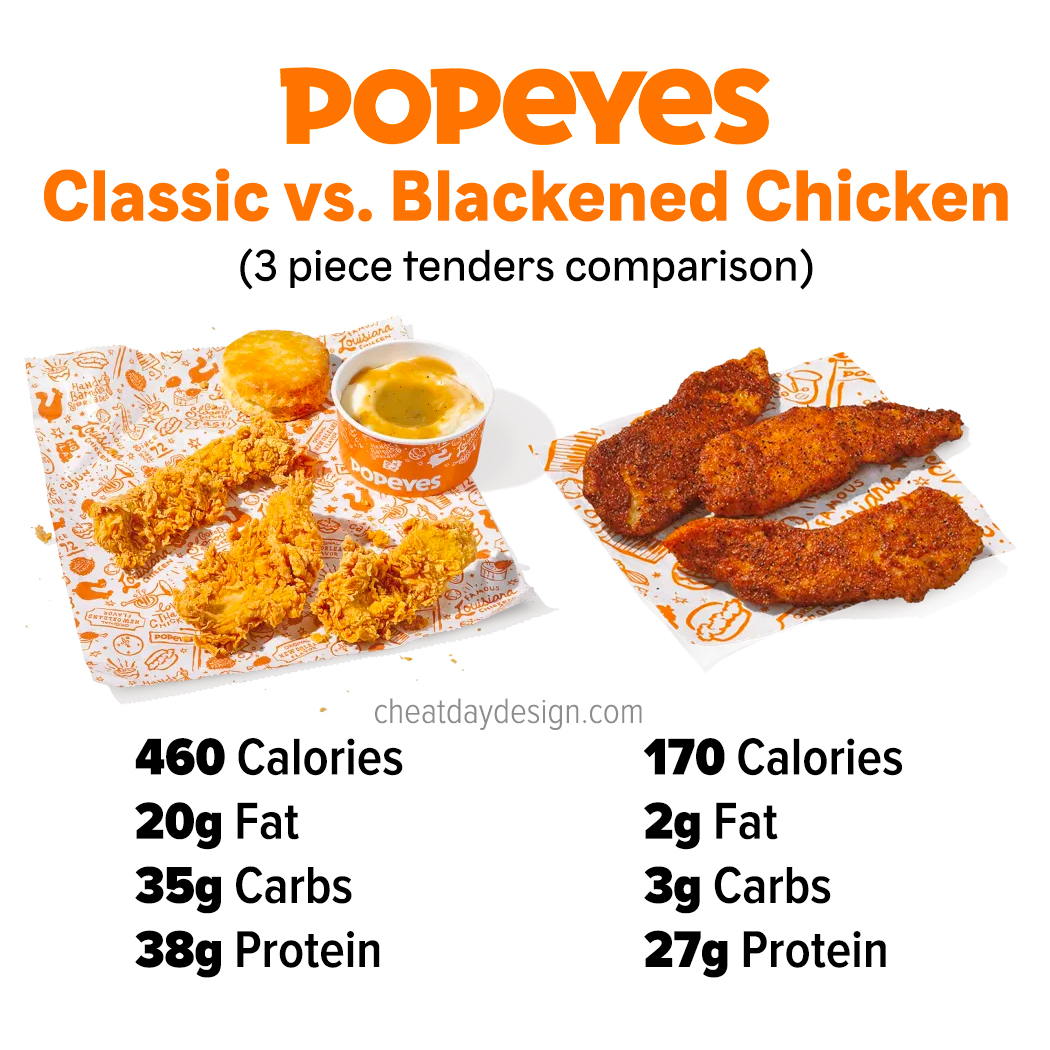 Popeyes Calories & Nutrition Guide For 2024 [With Images]
