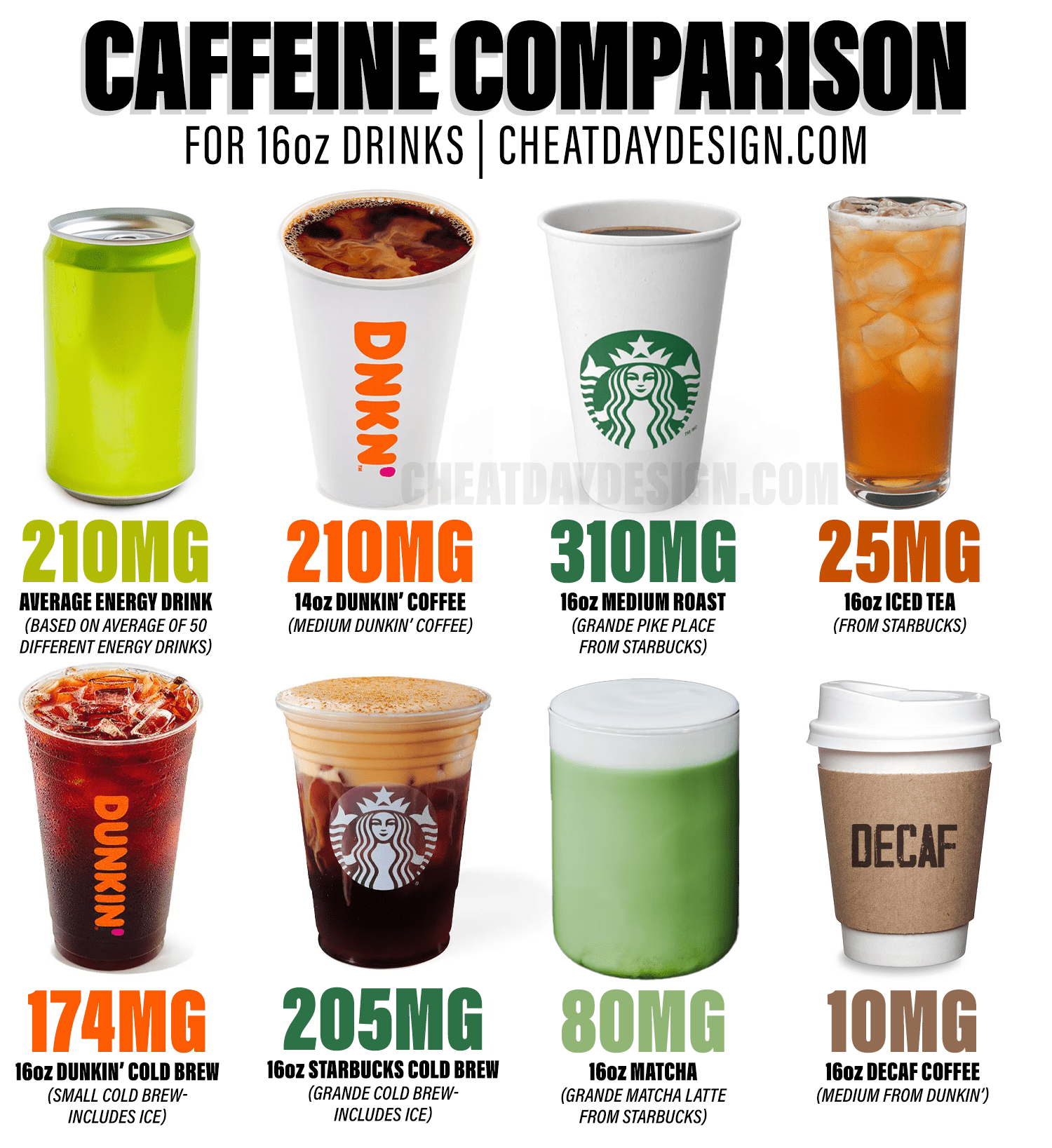 Caffeine In Energy Drinks: Visual Guide Of 50 Energy Drinks