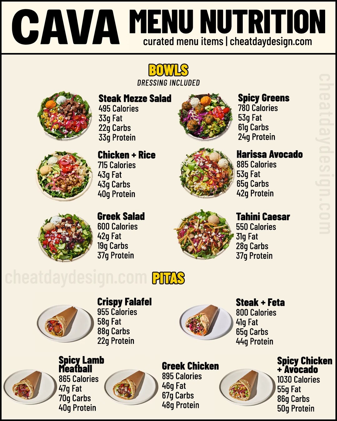 Is CAVA Actually Healthy? | Full Menu Nutrition Breakdown