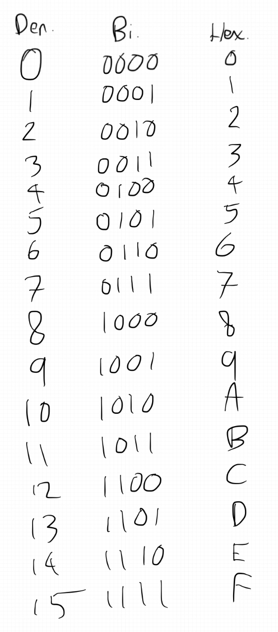 Computer Science GCSE Paper 1 Complete Cheat Sheet OCR J277