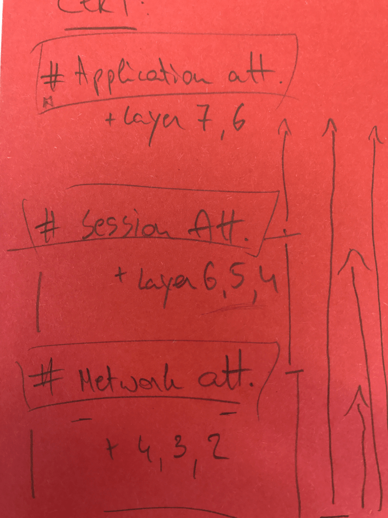 Denial of Service - OWASP Cheat Sheet Series