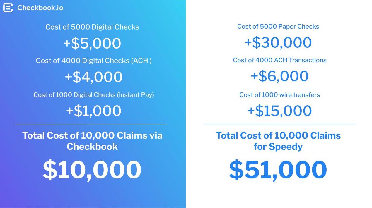 The Exorbitant Costs of Sending Paper Checks