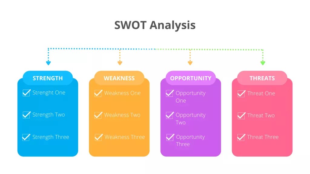 Strengths And Weaknesses