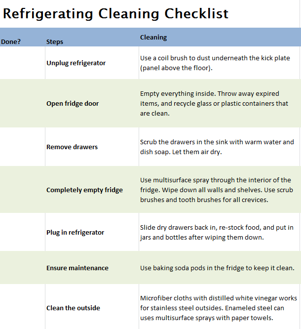 Refrigerator Cleaning Checklist