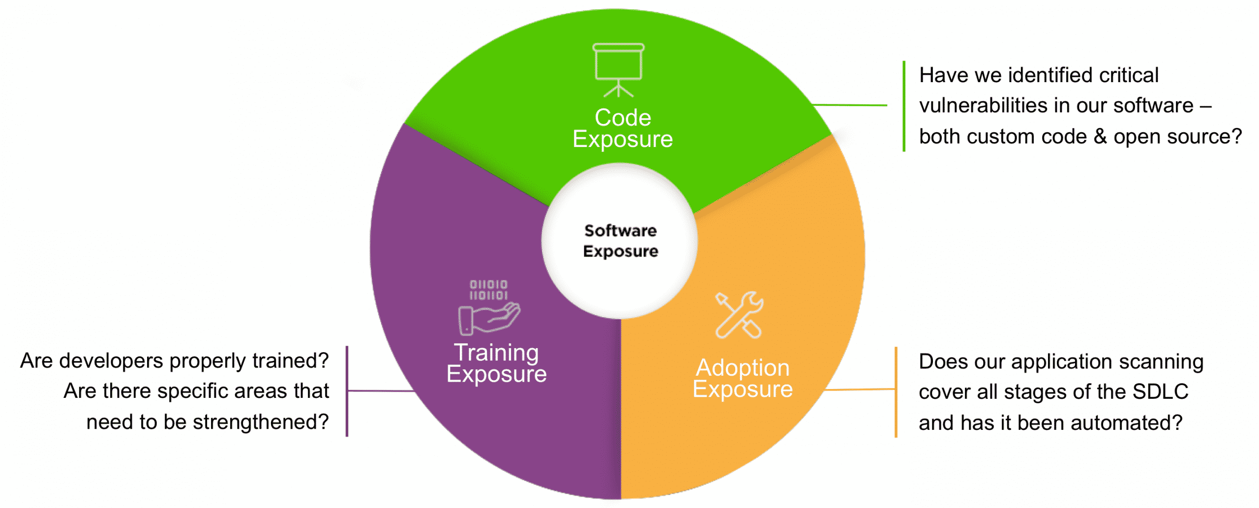 Code Exposure The Vulnerabilities in Your Code & Where They Originate