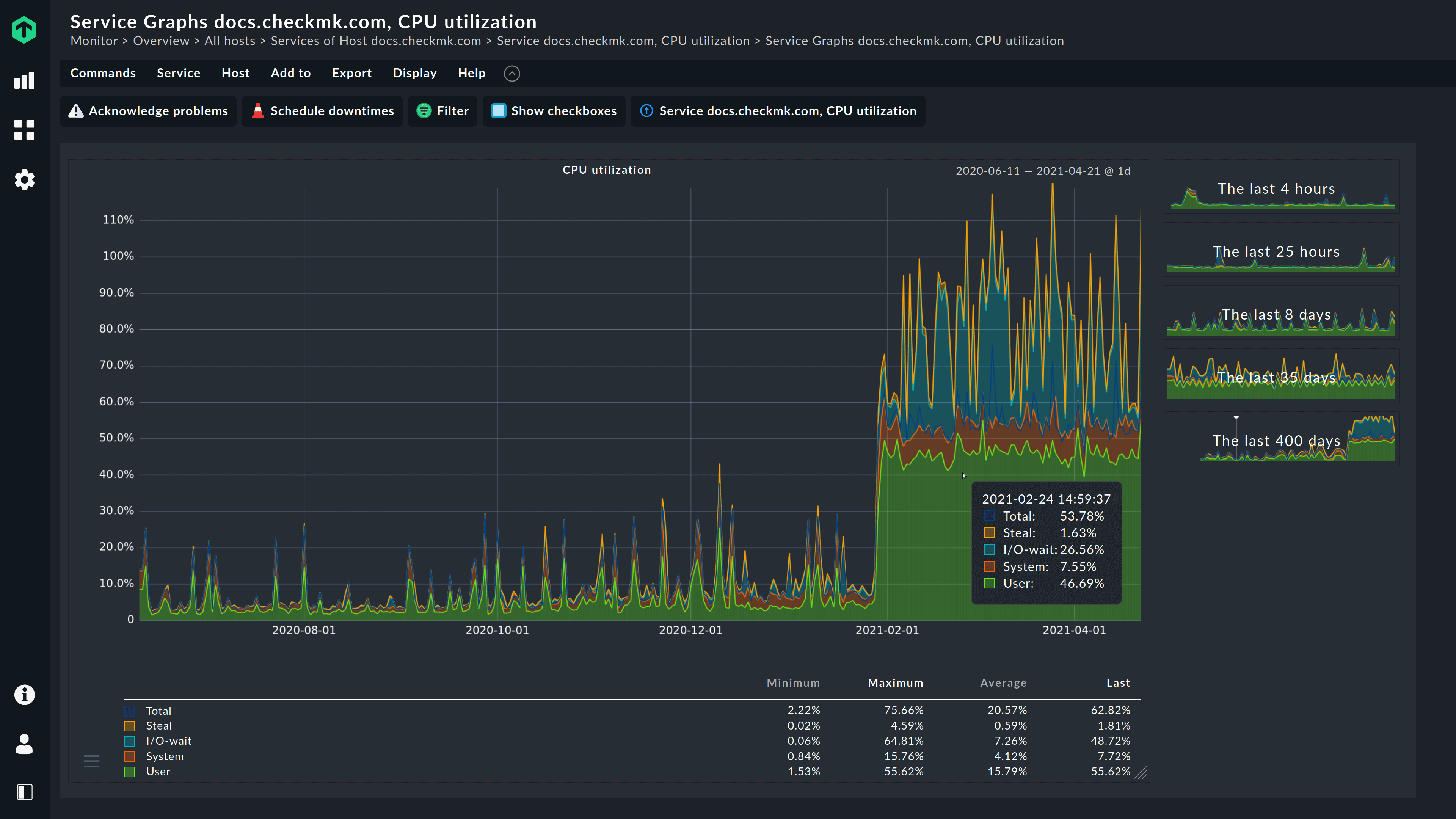 Your guide to superior linux server monitoring Checkmk